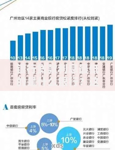 银行贷款利息最低的是什么银行？这5家低息方案值得对比！