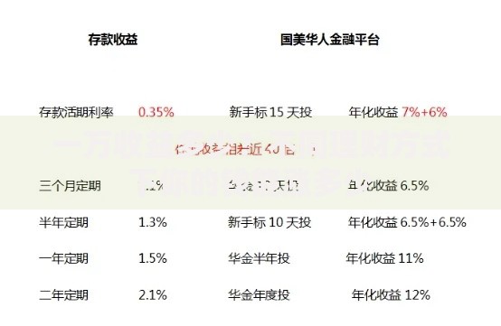 一万收益多少？不同理财方式下你的钱能涨多少