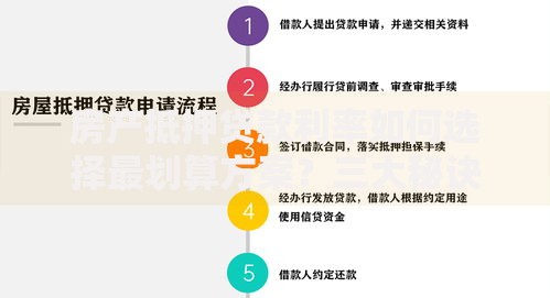 房产抵押贷款利率如何选择最划算方案？三大秘诀帮你省心又省钱
