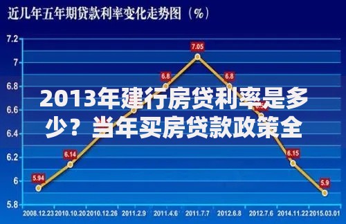 2013年建行房贷利率是多少？当年买房贷款政策全回顾