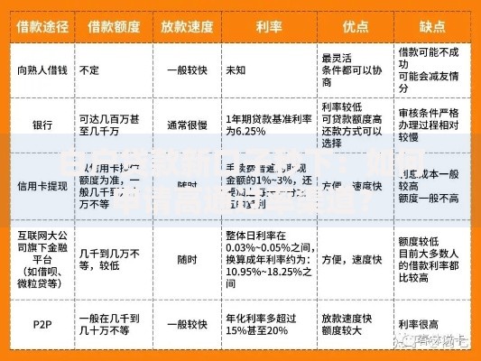 白户贷款新口子秒下：如何申请高通过率渠道？