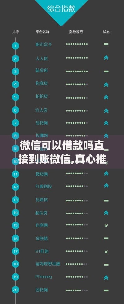 微信可以借款吗直接到账微信,真心推荐5个p2p网贷平台排名不分先后百强榜