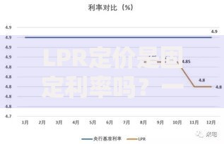 LPR定价是固定利率吗？一文搞懂房贷利率背后的秘密