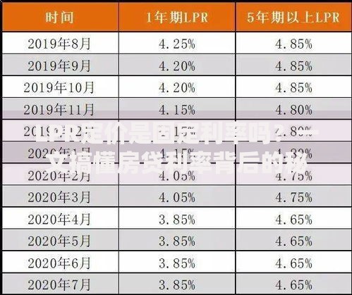 LPR定价是固定利率吗？一文搞懂房贷利率背后的秘密