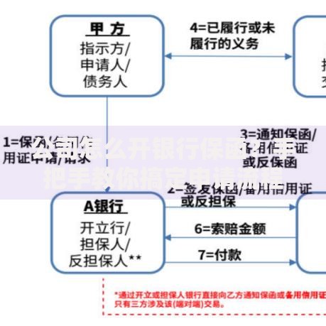 公司怎么开银行保函？手把手教你搞定申请流程与注意事项