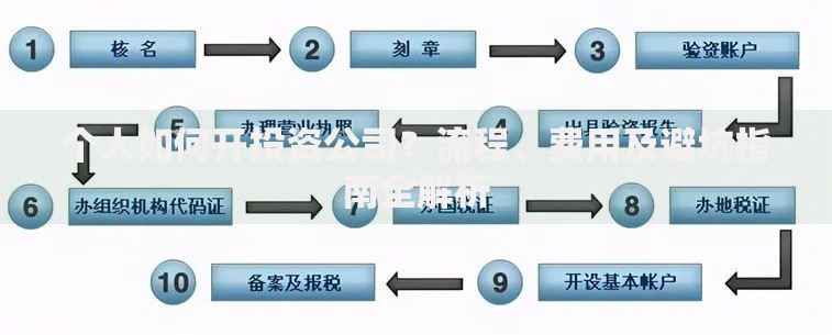 个人如何开投资公司？流程、费用及避坑指南全解析