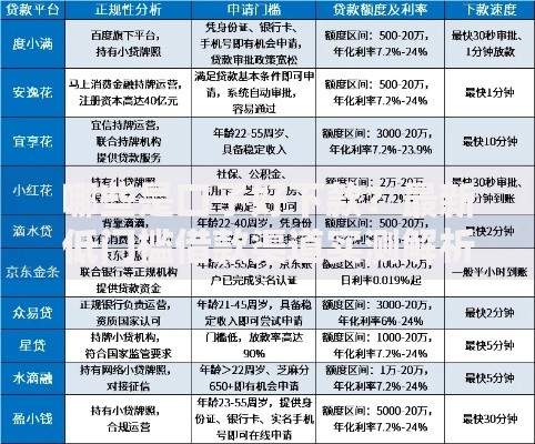 哪些是口子好下款？最新低门槛借款渠道实测解析