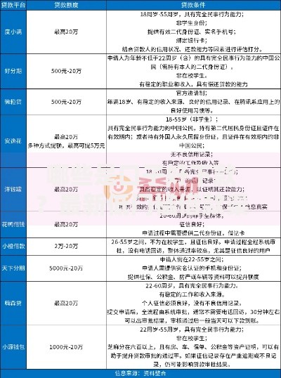 哪些是口子好下款？最新低门槛借款渠道实测解析
