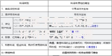 不属于企业所得税纳税人的是哪些?这五类主体必须了解 不属于企业所得税纳税人的是哪些?这五类主体必须了解