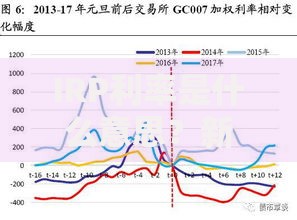 IRP利率是什么意思？新手必看的利率概念深度解析