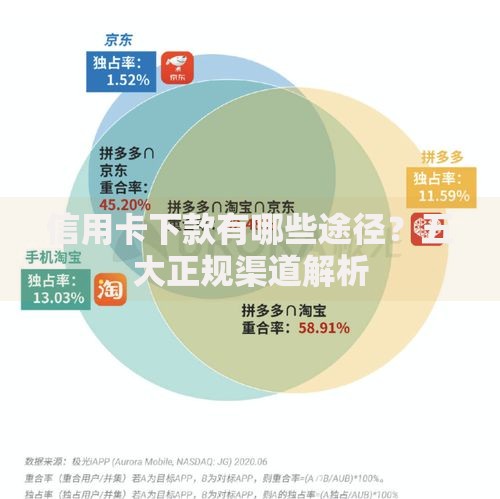 信用卡下款有哪些途径？五大正规渠道解析