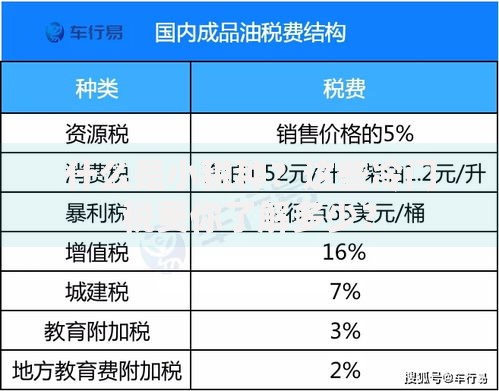 什么是小税种？这些冷门税费你了解多少？
