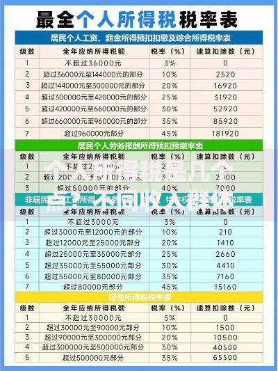 个人所得税是几个点？不同收入群体税率全解析