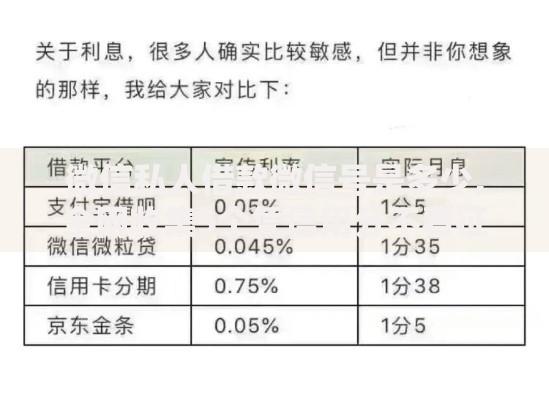 微信私人借款微信号是多少,全网收集5个凭信用分不看征信的贷款平台