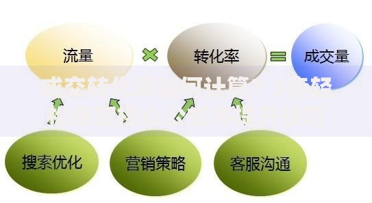 成交转化率如何计算？3步轻松搞定核心公式与提升技巧