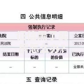 征信黑了买房怎么办？五大解决方案助你成功贷款