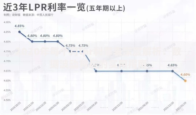 2020年每个月lpr利率表深度解析：数据波动背后的实用指南