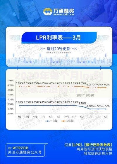 2020年每个月lpr利率表深度解析：数据波动背后的实用指南