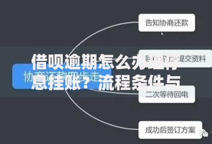 借呗逾期怎么办理停息挂账？流程条件与风险解析