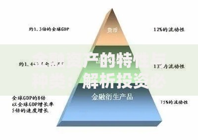 金融资产的特性与种类：解析投资必知的财富密码