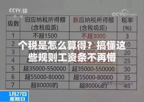 个税是怎么算得？搞懂这些规则工资条不再懵