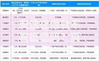 安逸花借款不看征信吗？真实审核条件及申请流程详解