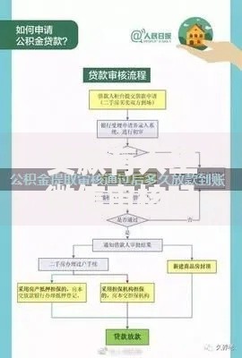 贷款有人工微信审核吗？流程与注意事项全解析