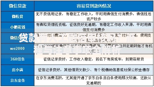 贷款有人工微信审核吗？流程与注意事项全解析