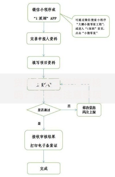 贷款有人工微信审核吗？流程与注意事项全解析