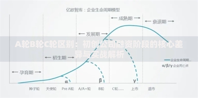 A轮B轮C轮区别：初创公司融资阶段的核心差异与实战解析