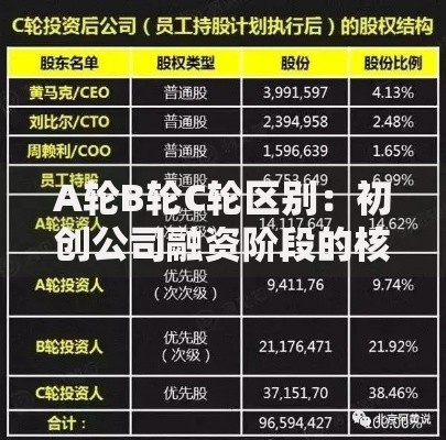 A轮B轮C轮区别：初创公司融资阶段的核心差异与实战解析