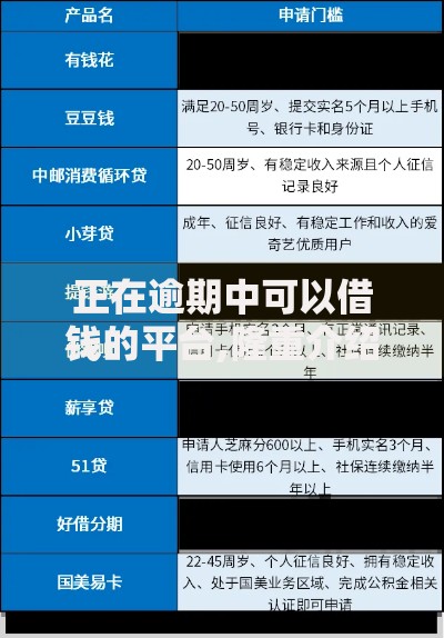 正在逾期中可以借钱的平台,隆重介绍5个现在贷款平台好