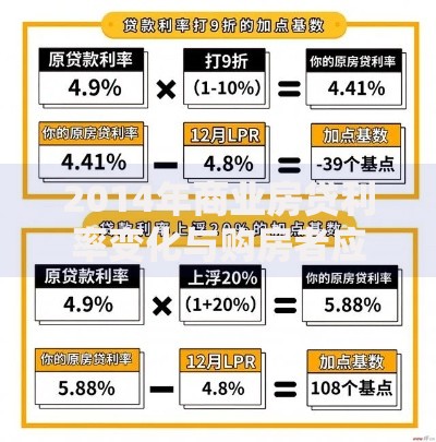 2014年商业房贷利率变化与购房者应对策略解析