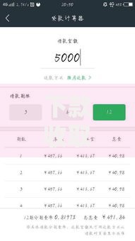 下款收取20%手续费是多少,全网收集5个网贷平台通过率高