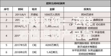 中乾评级：这样看懂理财产品靠谱程度的秘密