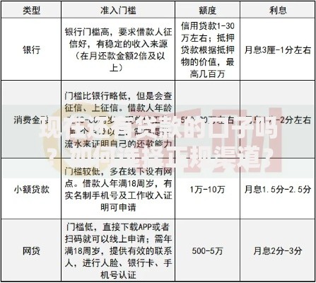 现在还有贷款的口子吗?如何选择正规渠道?最新解析 现在还有贷款的口子吗?如何选择正规渠道?最新解析