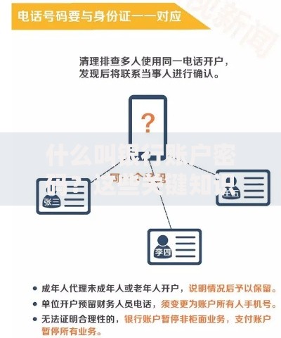 什么叫银行账户密码？这些关键知识你必须知道！
