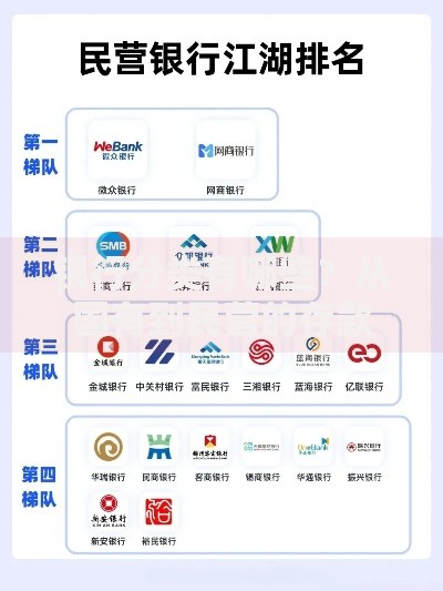 银行分类有哪些？从国有到民营的存款理财选择指南