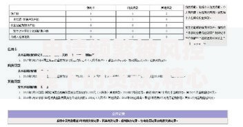 申请频繁被风控能下的贷款,精心分析5款借4万分48期平台