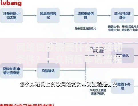 网络贷款需要什么手续和条件？一文搞懂申请流程与资质要求
