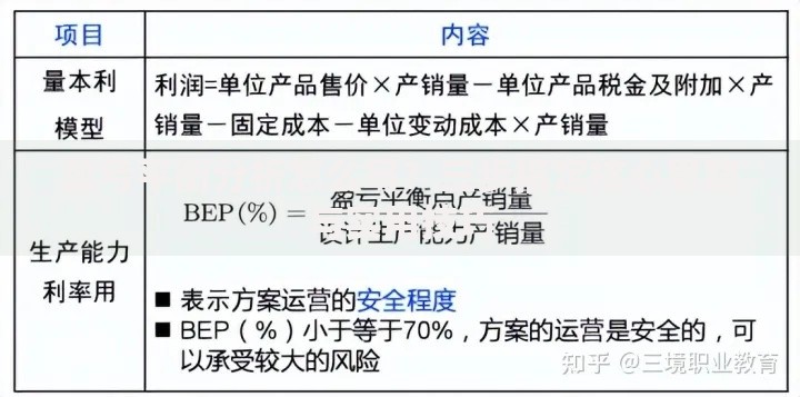 盈亏平衡分析怎么写？三步搞定核心思路与实用技巧