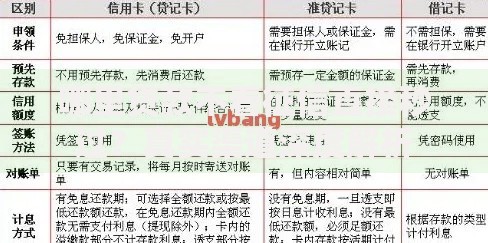 哪里贷款不看征信直接秒过？真实渠道深度解析