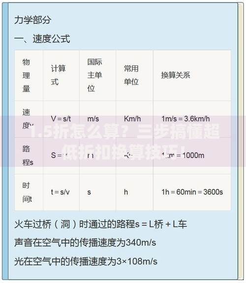1.5折怎么算？三步搞懂超低折扣换算技巧！