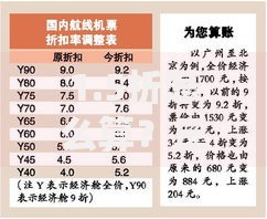 1.5折怎么算？三步搞懂超低折扣换算技巧！