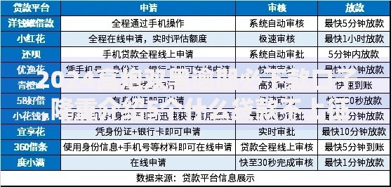2024高炮双黑逾期必下款口子,隆重介绍5个什么贷款不上征信平台