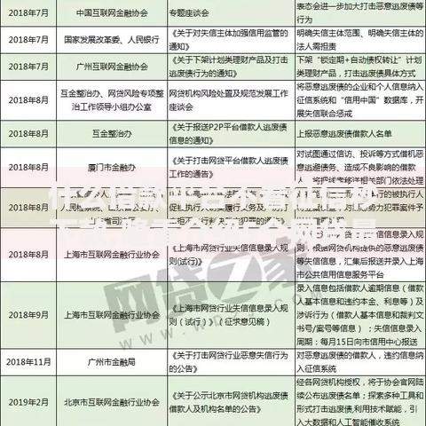 什么借款平台不看征信秒下款,隆重介绍5个网贷最好的平台