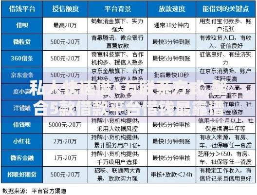 私人快速借1万联系方式,整合5款借款平台借钱最靠谱 私人快速借1万联系方式,整合5款借款平台借钱最靠谱