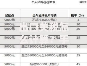 出口关税怎么计算？手把手教你快速搞定税费问题