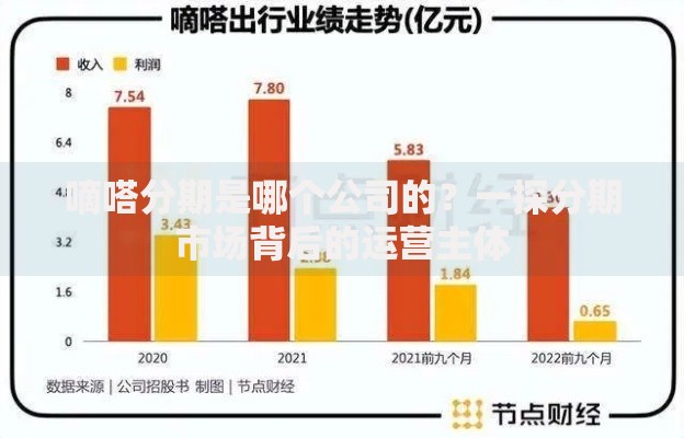 嘀嗒分期是哪个公司的？一探分期市场背后的运营主体