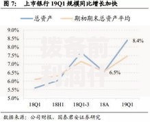 拨备前利润什么意思？一文讲透它的定义与财务价值
